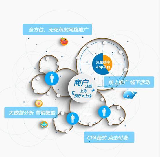 流量哆哆智能APP落戶沈陽，科技賦能生活新體驗
