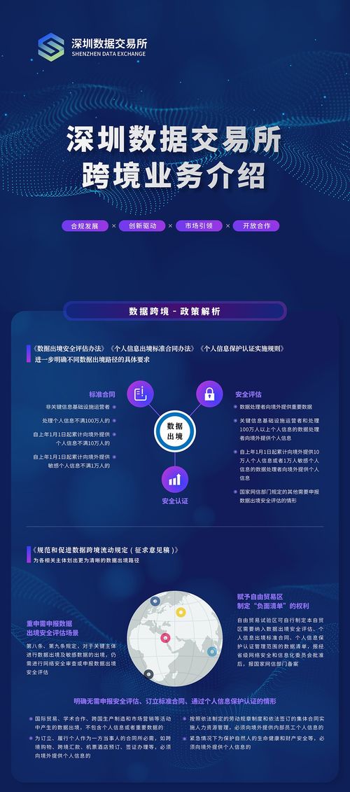 一圖讀懂深圳數據交易所跨境業務 四大服務板塊，一站式解決方案
