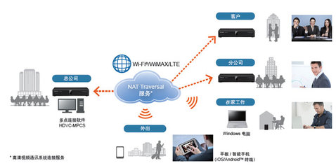KX-VC1600CH 電腦動畫設計的新銳伙伴